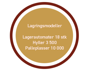 Lager OEM Automatic AS